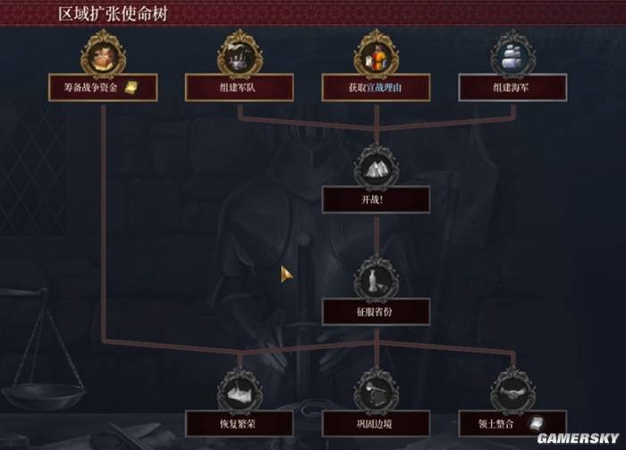 欧陆风云5:融合多精髓,深度与易上手并存,值得一玩