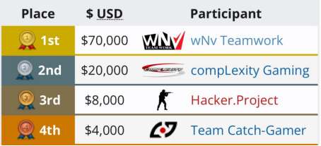 二十年热血征程：传奇指挥Alex引领CNCS登顶世界，重拾经典相约KK对战平台