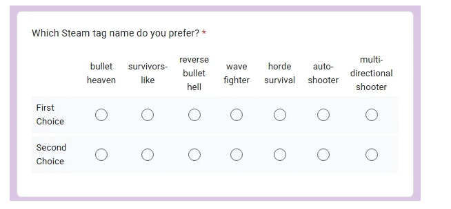 吸血鬼幸存者类游戏标签投票开启,哪个名字更容易搜?