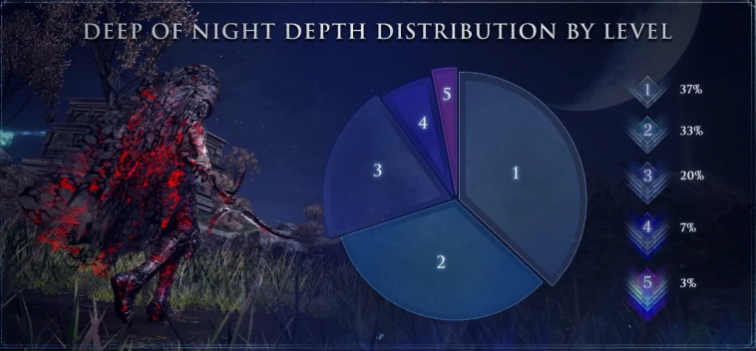 老头环DLC深度5才3%人通关!职业、姿势和最强Boss排行揭秘