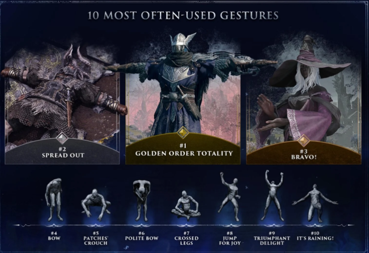 老头环DLC深度5才3%人通关!职业、姿势和最强Boss排行揭秘