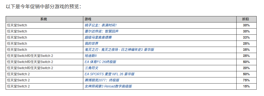 赛博朋克2077：终极版假日促销大幅降价，折扣现已结束