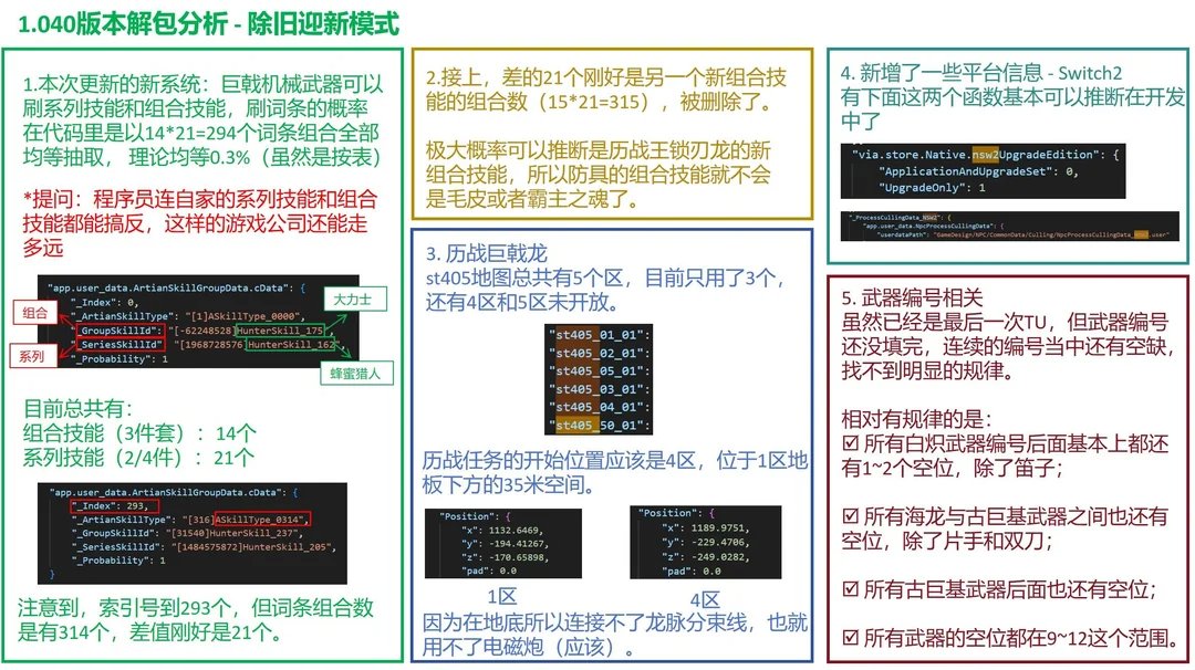 怪物猎人：荒野数据挖掘现Switch2版线索，玩家热议