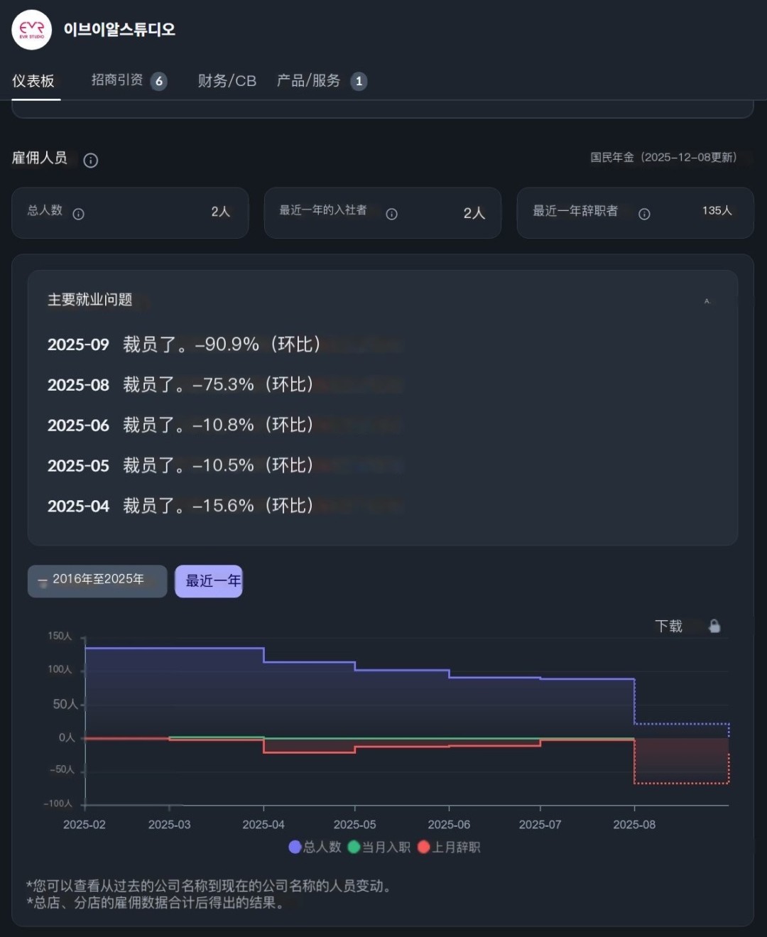 韩国版细胞分裂游戏巫堂：双重之心开发陷入严重危机