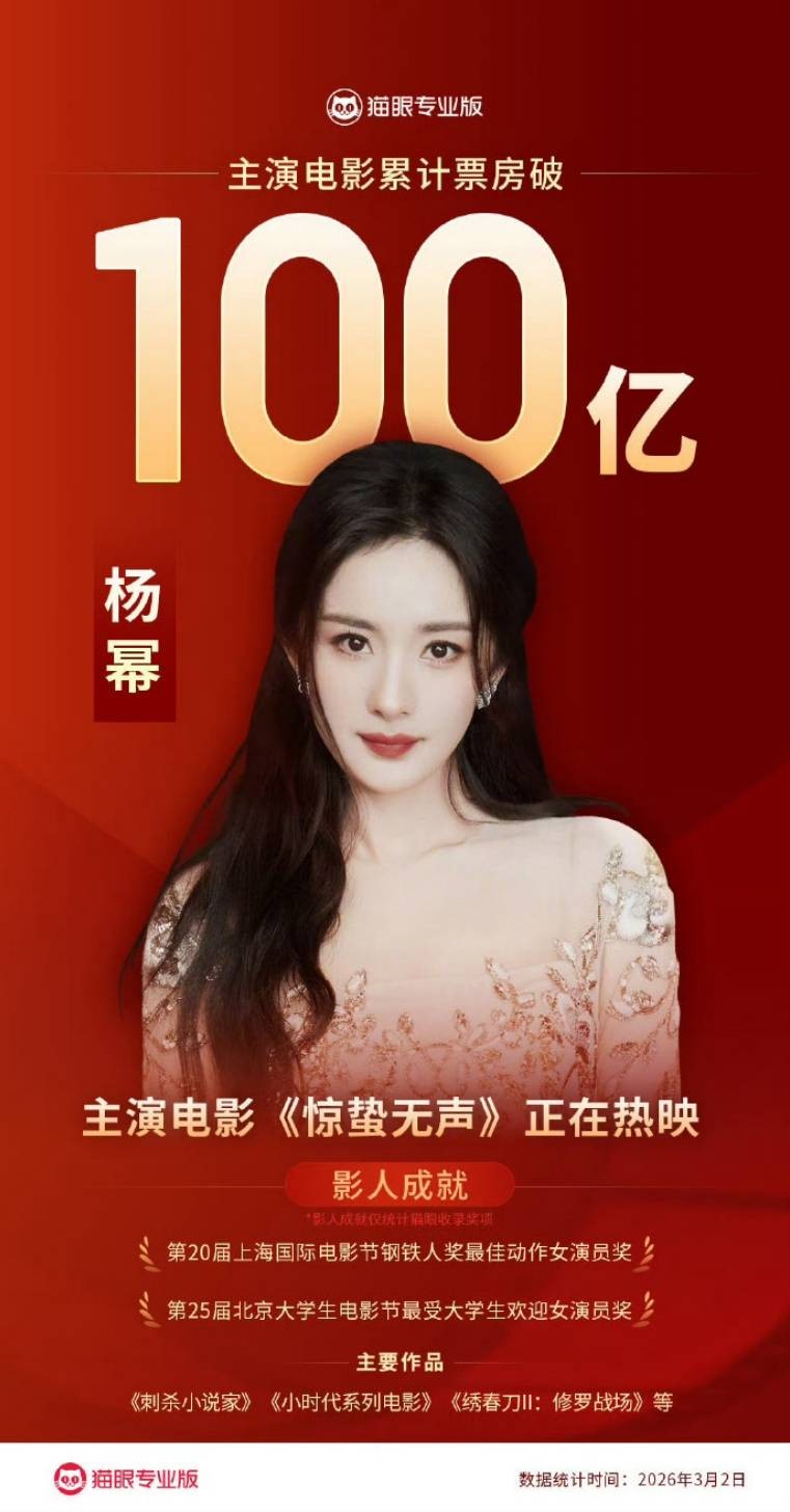 杨幂主演电影票房破百亿，贾玲主演电影票房情况如何？