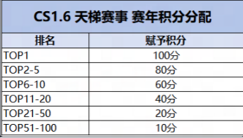 2026年KKCS专区S5赛季开启,速来与兄弟重燃传奇