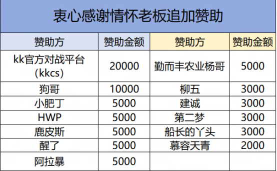 2026年CS1.6第二届擂台赛第二轮战罢，积分榜情况揭晓