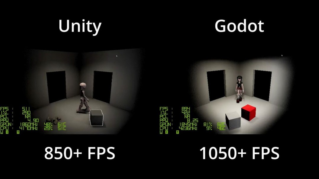 独立游戏开发者纠结 Unity 与 Godot,哪个游戏引擎更好用?
