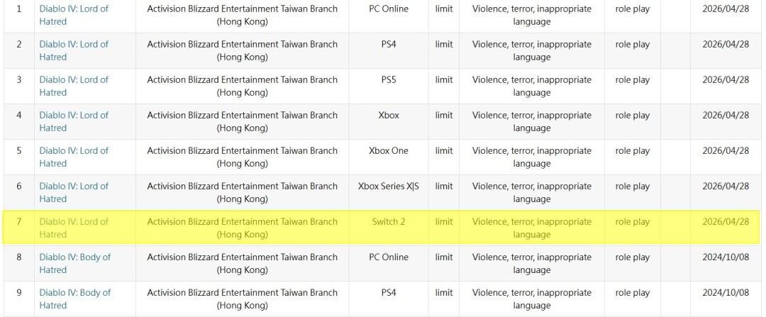 暗黑破坏神4将登陆任天堂Switch 2平台，证据越来越多