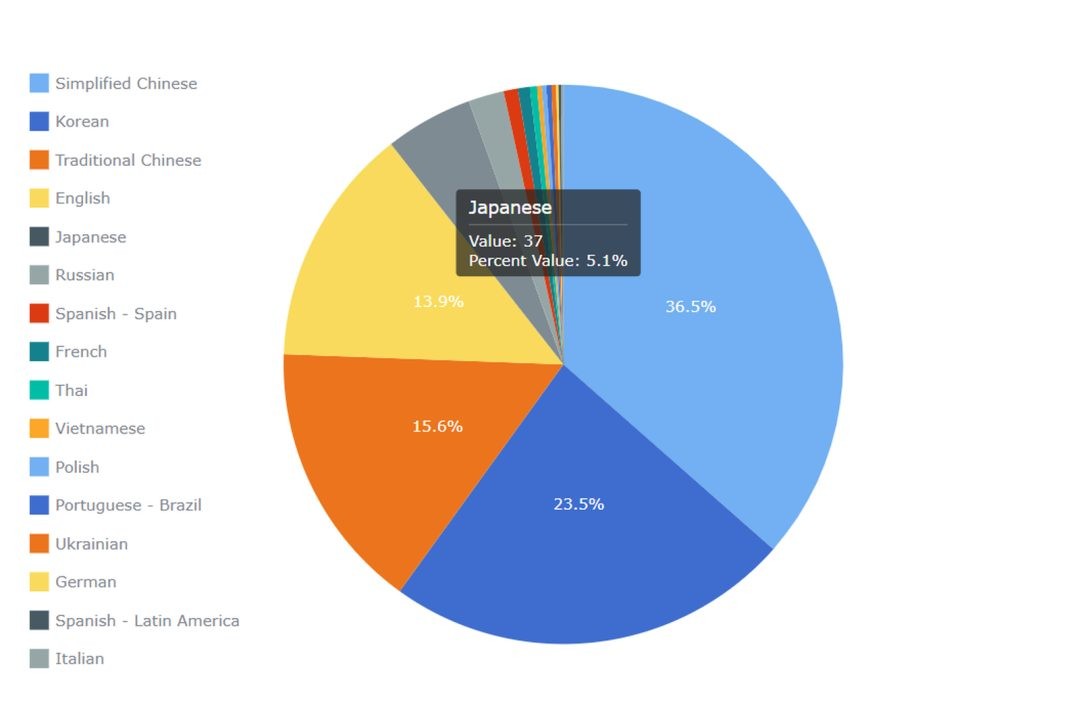 45号列车Steam爆火,成人版8号出口三天销量破纪录