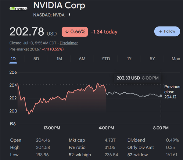 AI浪潮下NVIDIA市值高利润爆发,市盈率却为何不受宠?