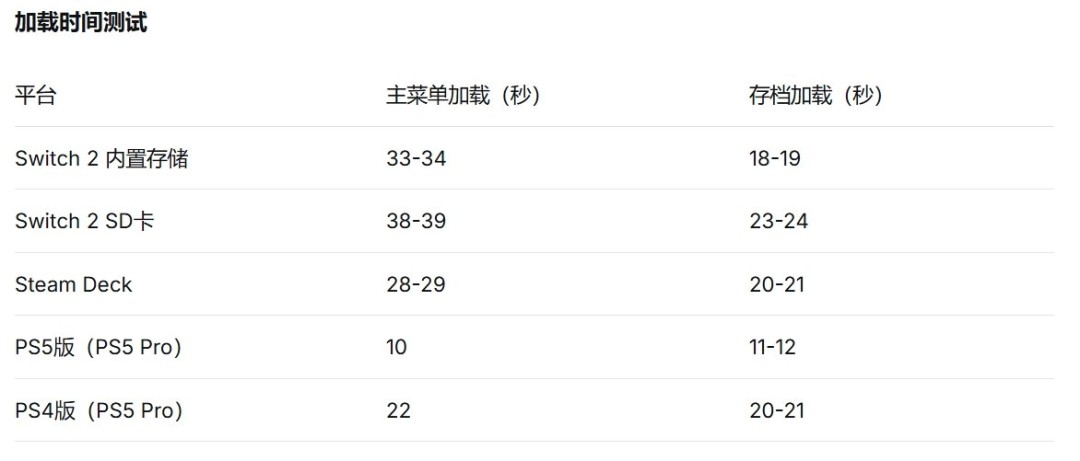 Switch2版卧龙表现拉胯,画质模糊掉帧,堪称最差移植
