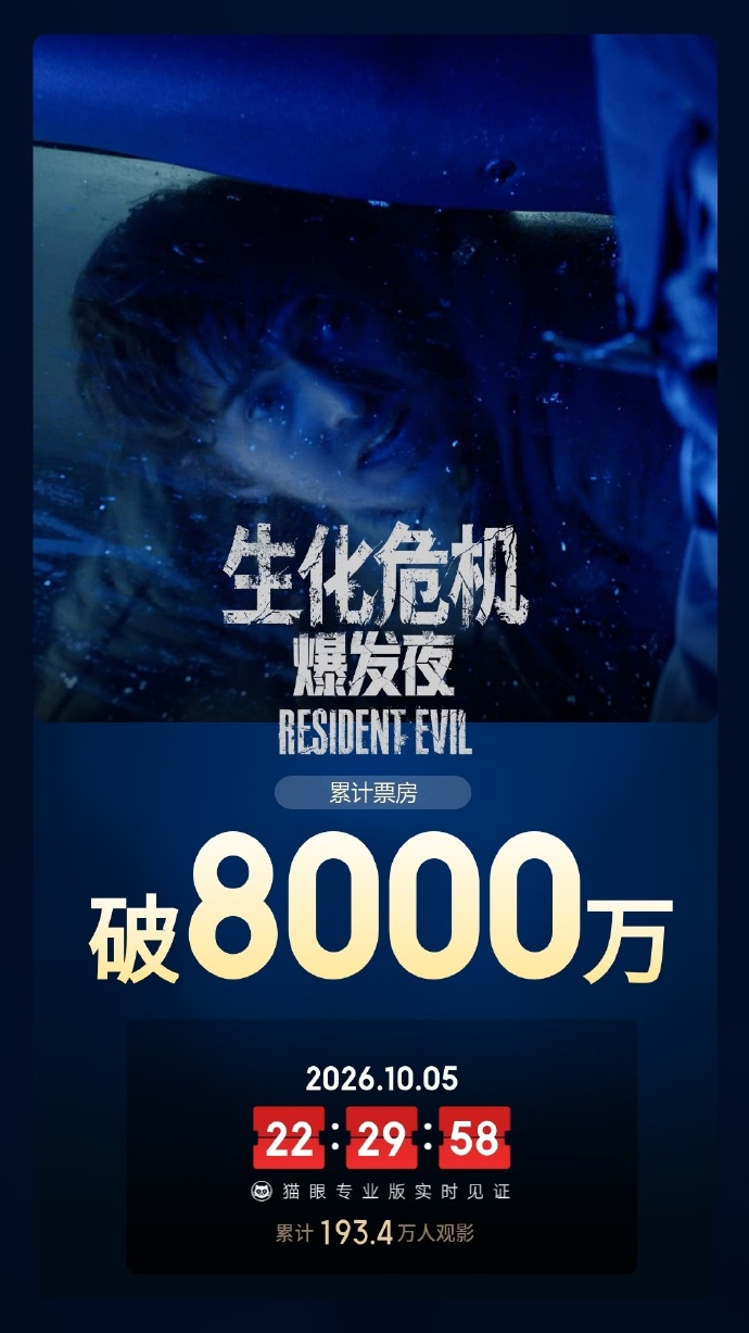 生化危机：爆发夜 票房破9000万-豆瓣开分7.2