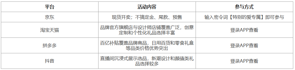 10月生日送礼去哪买?京东淘宝等平对比,挑对平台心意不迟到